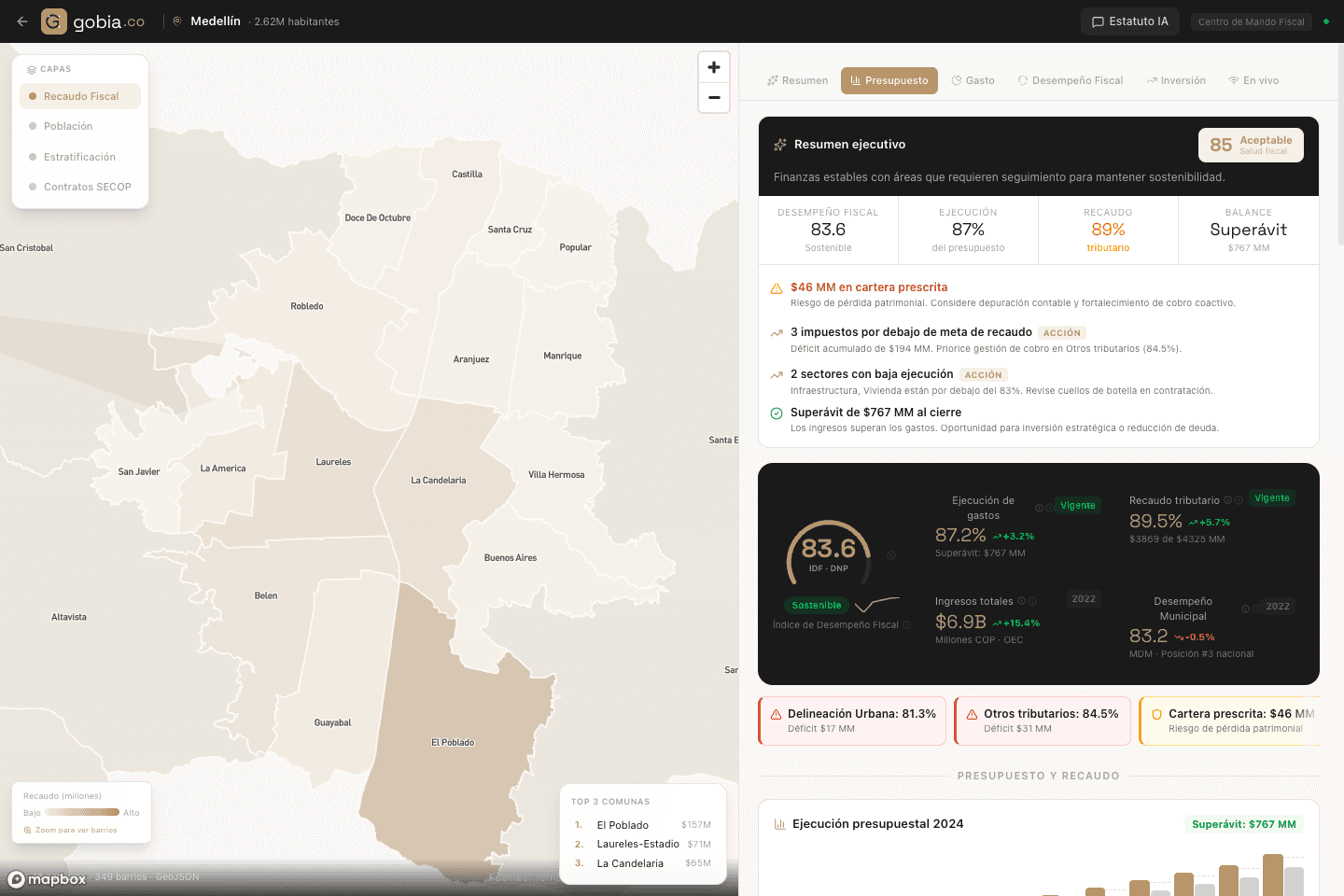 Captura real de la demo pública de Gobia, con el mapa de Medellín y su panel fiscal.
